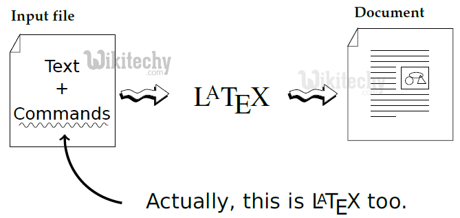 learn latex - latex tutorial - latex example programs